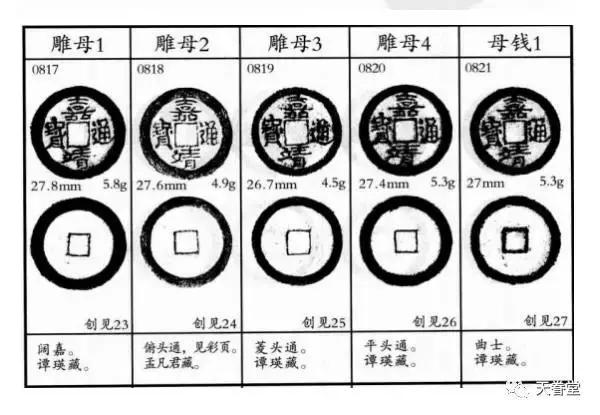古代母钱特征,明代母钱为何特别少