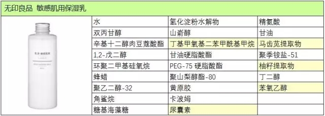 这家火遍全球的店,连LOGO、广告、代言都没有