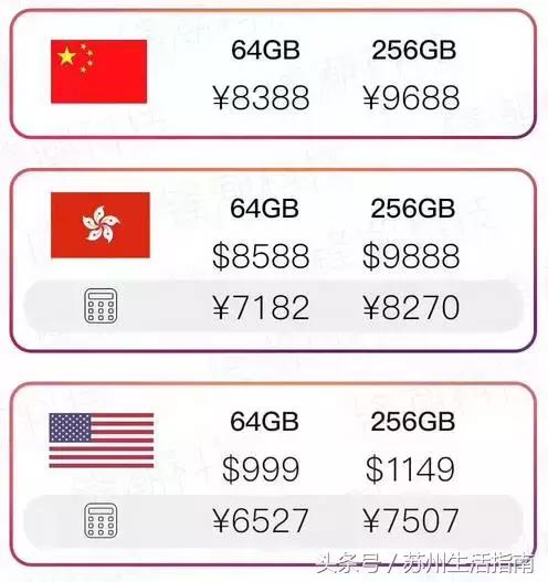 一部iPhoneX的钱,能在苏州干什么?2800个鲜肉月饼……