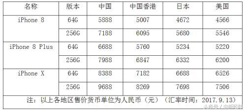iphone新品怎么买划算,iphone新品小技巧