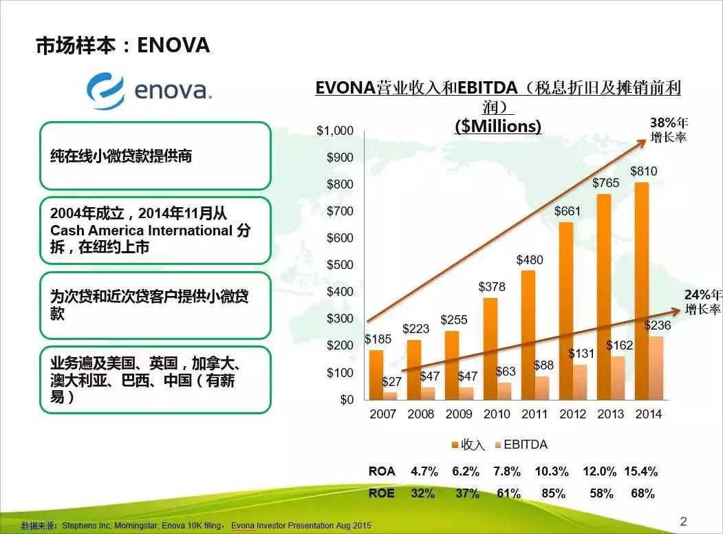 明特量化是哪个网贷啊,明特量化是哪个网贷