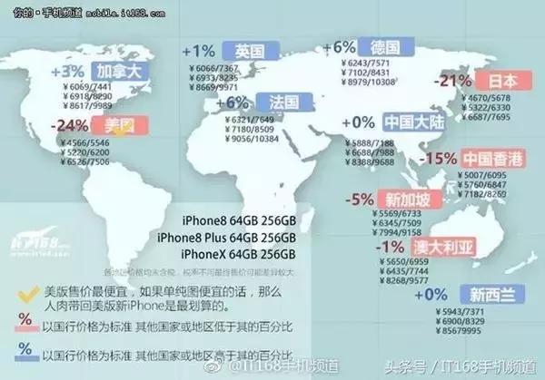 IphoneX购买攻略！至少节约十分之一个肾！