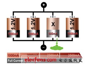 电动车锂电池18650组装教程,48v锂电池组装教程视频电动车