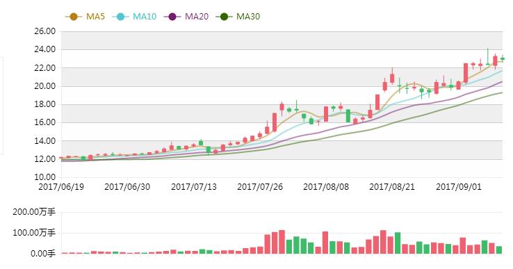 方大炭素股票分析,方大炭素股通最新点评