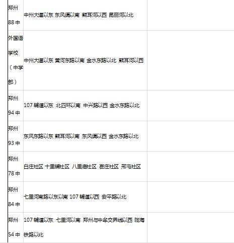 郑州2020年小升初可以考试入学吗,郑州小升初招生政策最新