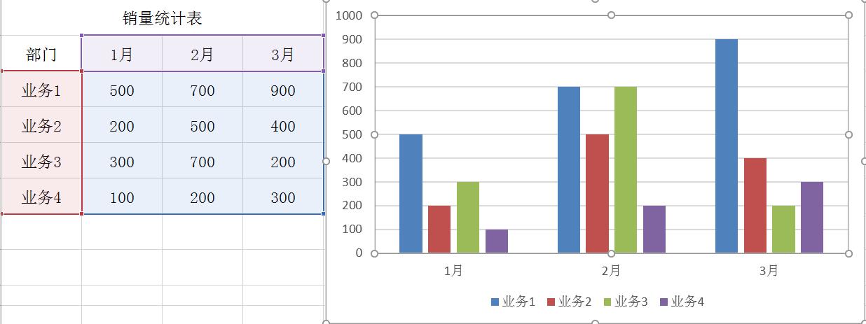 快速设计excel表格,excel如何做流程图好看的