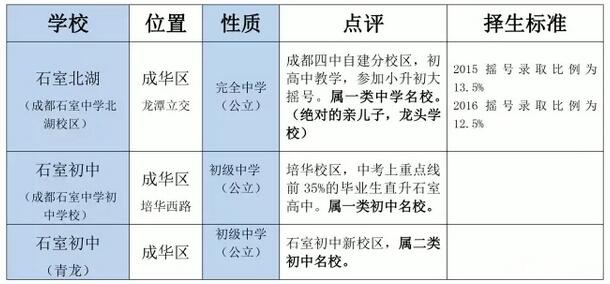 成都四中集团学校体系,成都四中全国排名
