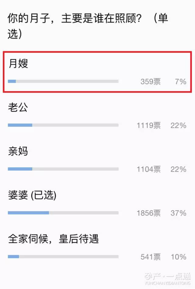 找月嫂照顾月子,月子里让家里人照顾还是请月嫂