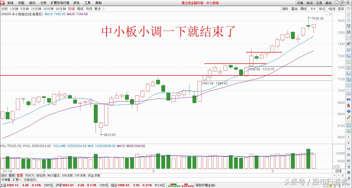 今天买什么股票赚钱,当前买什么股票赚钱