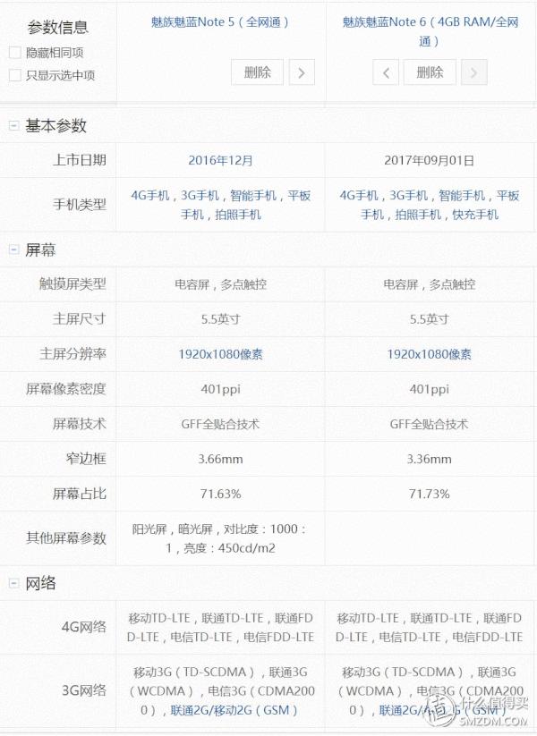 魅蓝note5对比魅蓝6,魅蓝note5和魅蓝note6对比