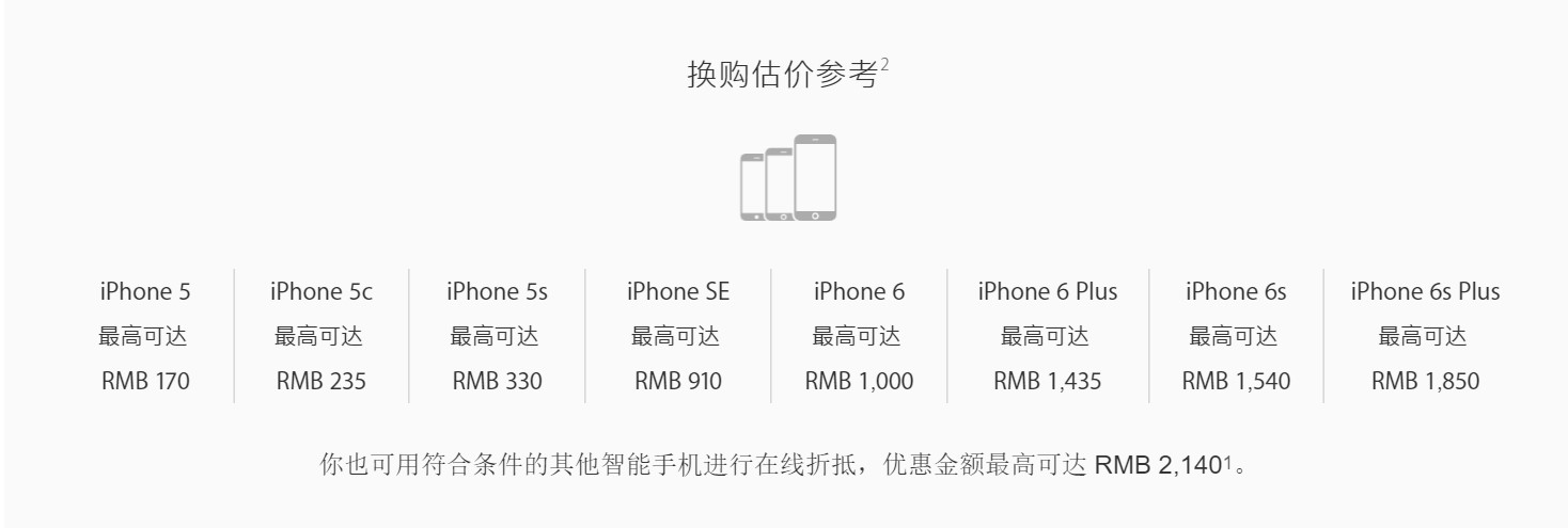 iPhone8抢购攻略:苹果官网最难抢,有黄牛能先拿货