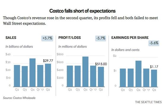 雷军读懂costco的故事,雷军谈到美国costco公司