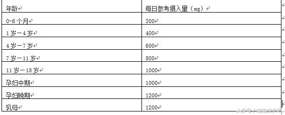 钙铁锌硒是身体的微量元素,维生素钙铁锌硒怎么补充