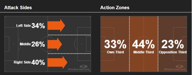 海鸥布莱顿现状,布莱顿主场海鸥