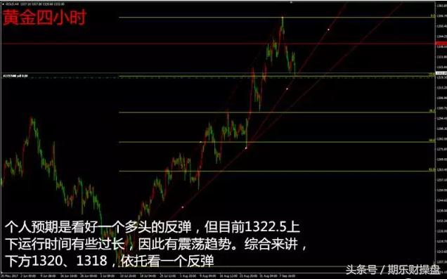 原油外汇黄金日内交易策略分析,黄金原油技术分析日内操作建议