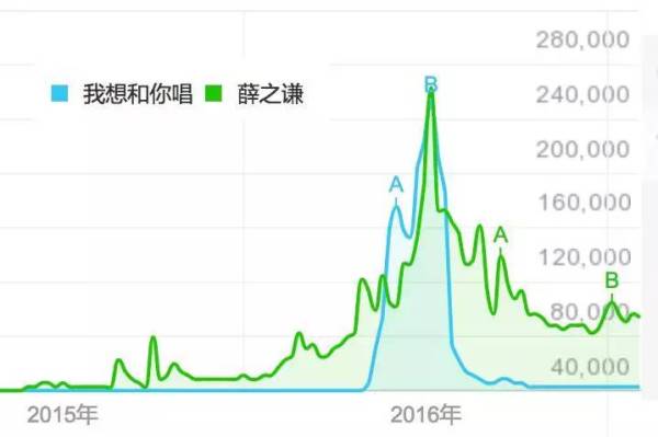 薛之谦说炒作,薛之谦被别人说炒作