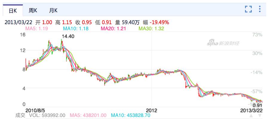 安博教育的走势,安博教育今日行情