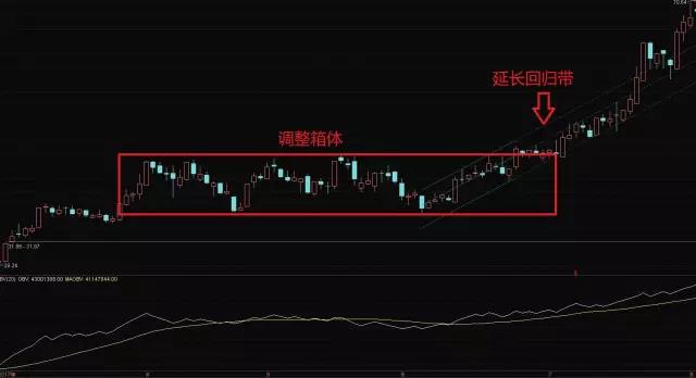 给你一杆秤，如何为你的股票称重？