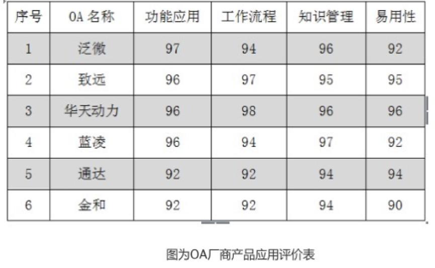 oa系统怎么做最好,oa系统演示