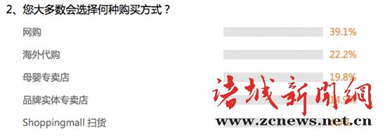 母婴假货店,母婴用品假货案例315