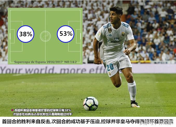 皇马后卫失球怎么解决的,皇马锋线亏空怎么办