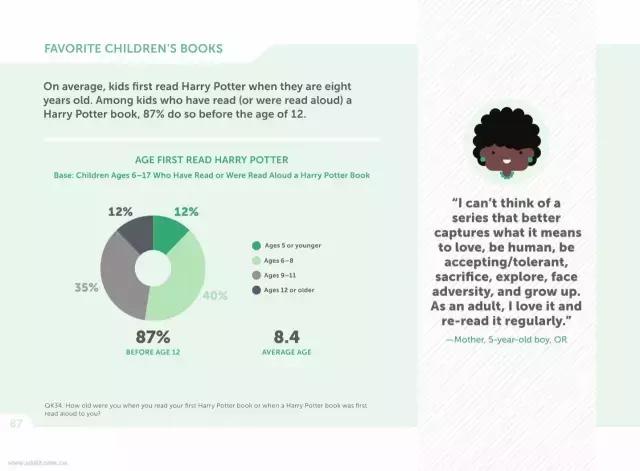 如何正确观看哈利波特书,什么样的孩子适合读哈利波特原版