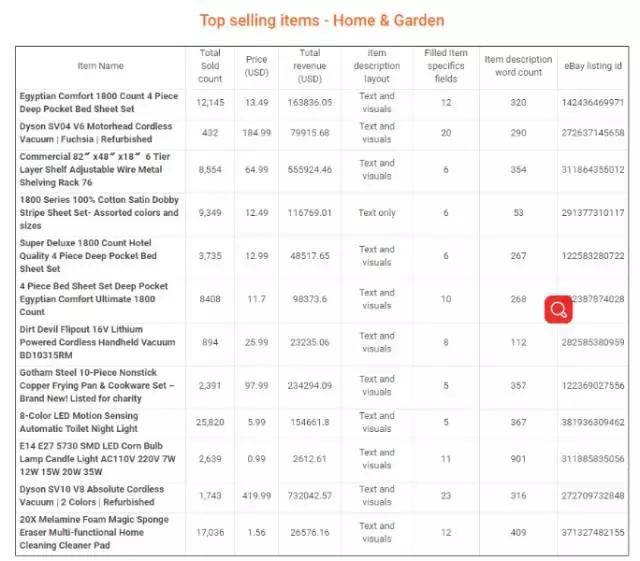 ebay选品太难了,ebay平台如何选品