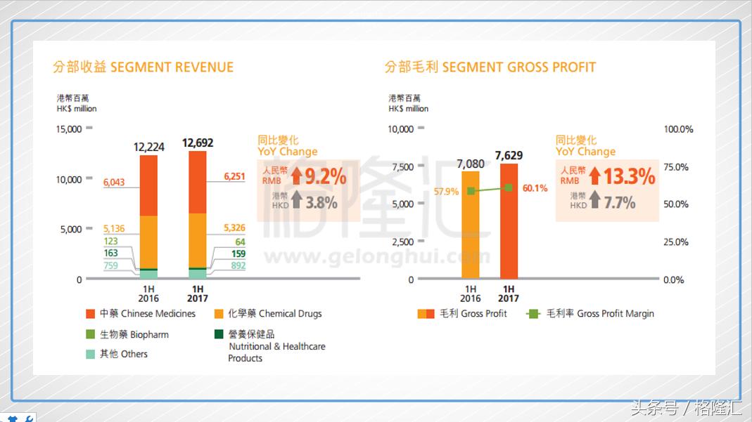 要选一支好的医药股,医药股选哪个比较合适