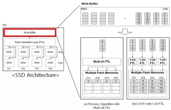 一身本领空悲切！那些被软件坑惨了的硬件们