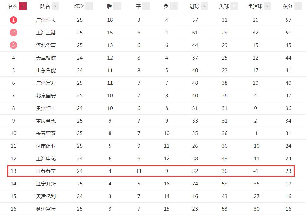 央视名记有哪些,苏宁有望成为中超新外援吗