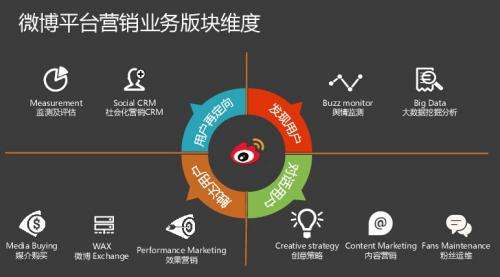 新媒体营销微博营销案例分析,最新微博营销十大经典案例