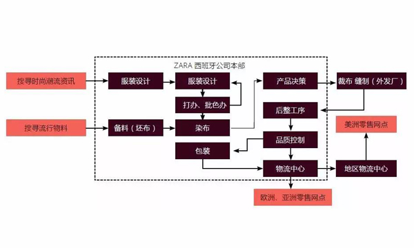 zara最近抄袭了哪些大牌,zara抄袭哪些大牌