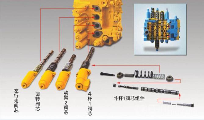 挖掘机铲斗不稳,挖掘机铲斗动作慢的原因
