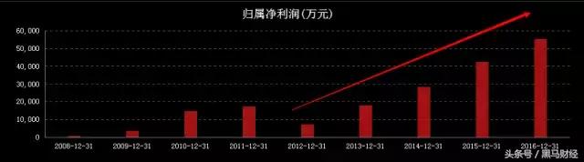 一季度新能源业绩,新能源业绩最新消息