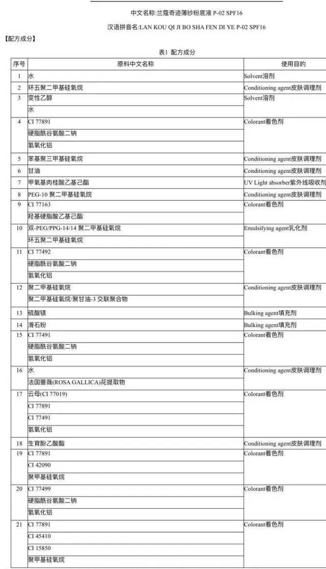100多瓶粉底液测评,100款大牌粉底液测评