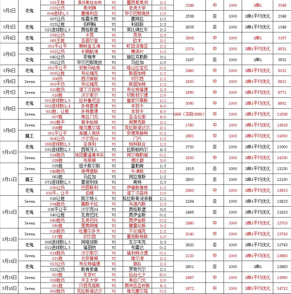 竞彩总进球必胜公式,竞彩必胜法