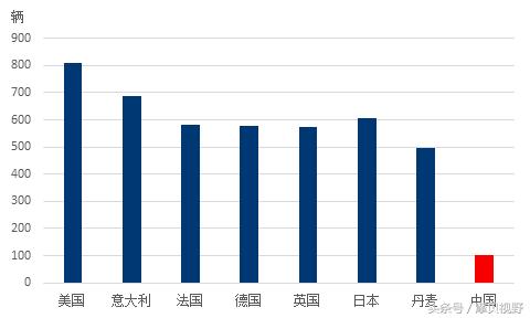 9图1表告诉你：润滑油领域的这个扫地僧，凭什么能跟两桶油掰手腕