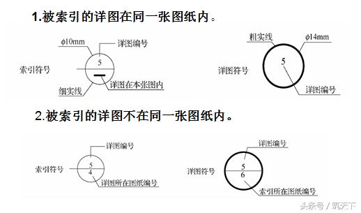 怎样看懂建筑木工施工图,从零开始看懂建筑施工图