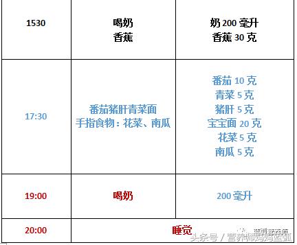 聪明宝宝吃饭,聪明宝宝吃虾吗