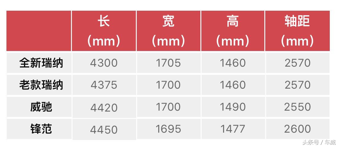 最便宜的北京现代，物美价廉还是价格噱头？