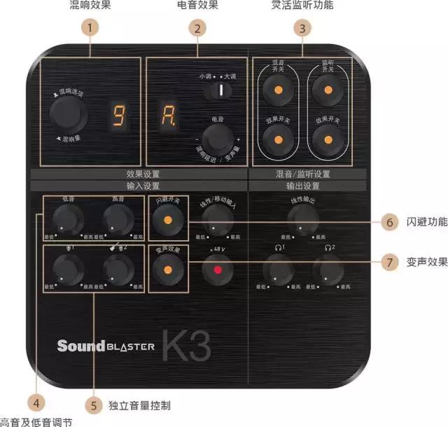 创新声卡k3直播,创新k3声卡唱歌效果