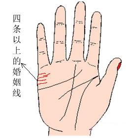 怎么从手相上看有没有事业,手相怎么看运气好