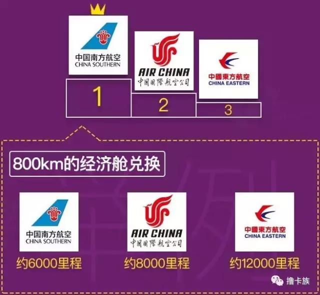 航空里程兑换服务,如何累积和兑换航空里程