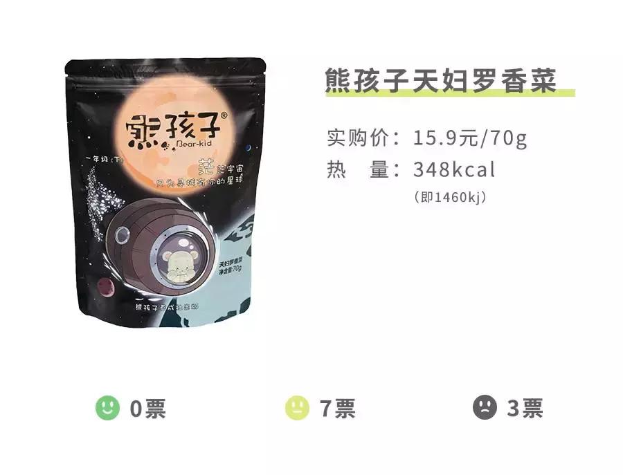 测了17款“网绿”香菜零食,种下了这几样草