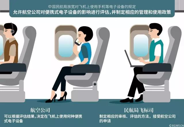 持电子登机牌怎么过安检和登机,是不是领取登机牌就可以过安检了