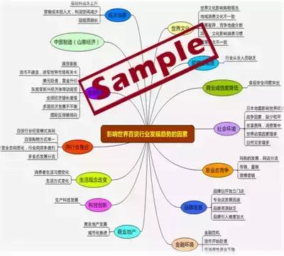 行动学习项目,行动学习的培训