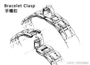 各种手表哪种表带好,各个品牌手表表扣