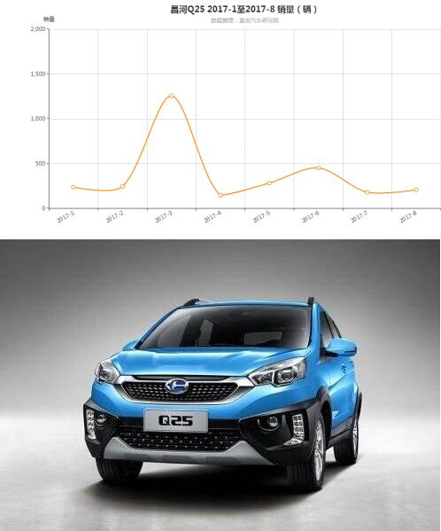 北汽昌河破产,北汽昌河为什么停产了