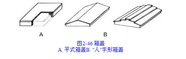 蜂箱内部结构制作方法,蜂箱结构图详细说明