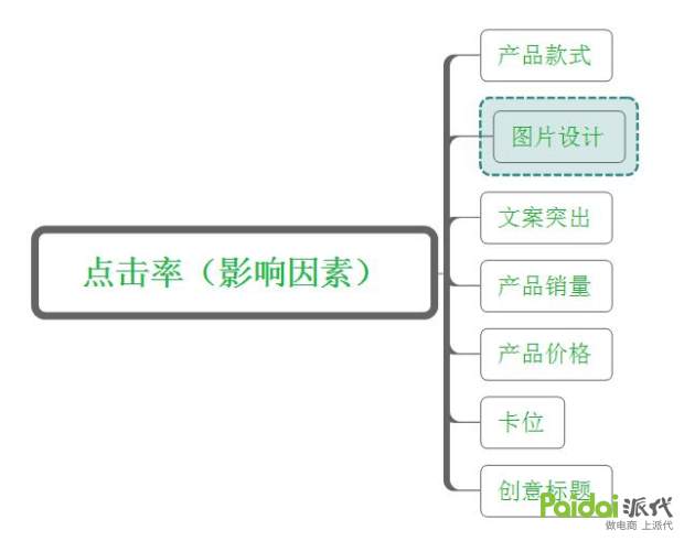 《老兵*击狙**系列》,店铺运营细节篇-直通车及标题优化解析
